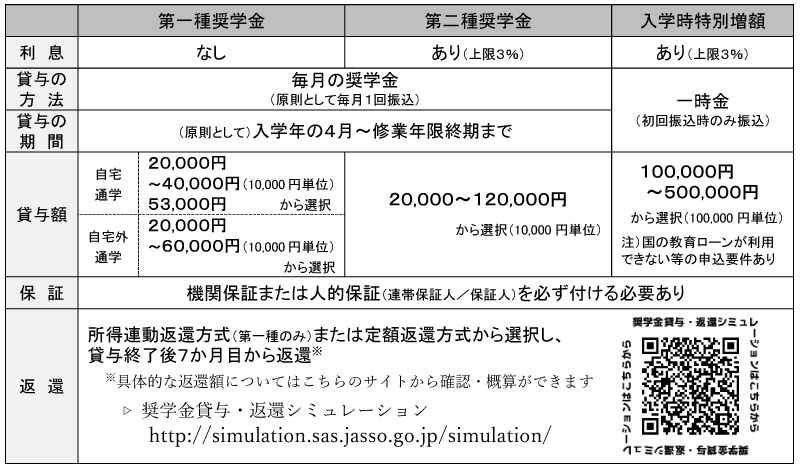 shougakukin-1