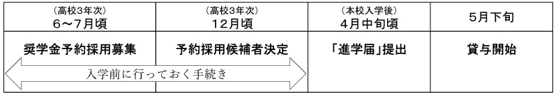 shougakukin-2