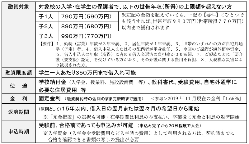 shougakukin-4