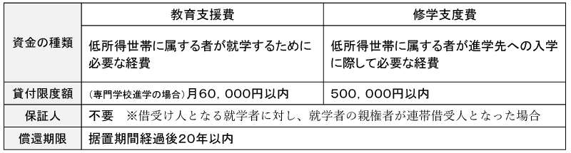 shougakukin-6