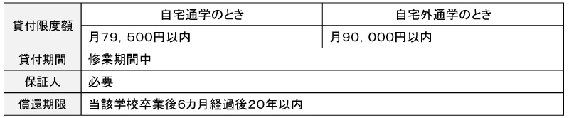 shougakukin-7