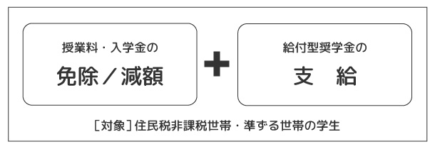 shugakushienshinseido-2