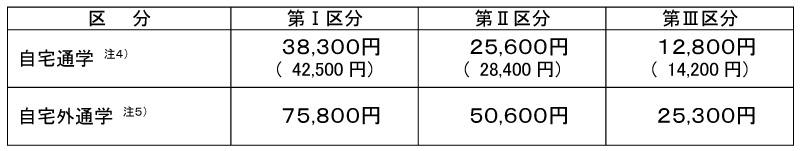 shugakushienshinseido-4