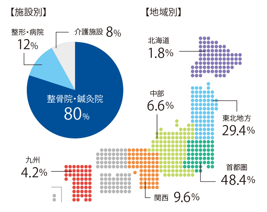 求人グラフ