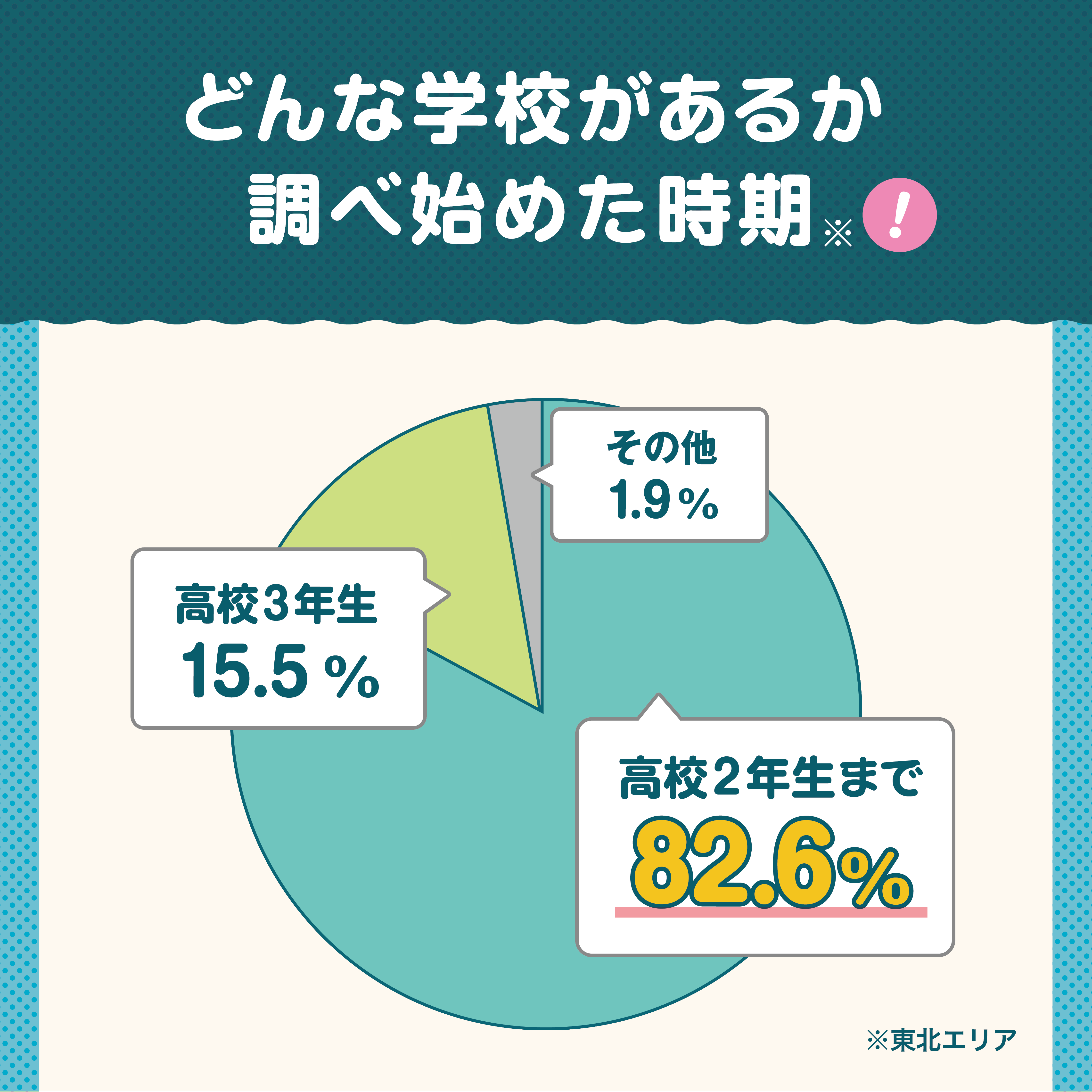【高校１・２年生のみなさんへ】本格的に進路活動を始めるなら、今がおすすめです！